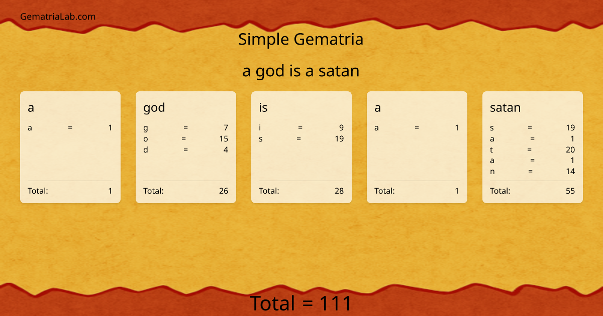 a god is a satan in simple Gematria